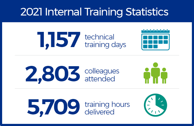 A one-stop-shop for technical training